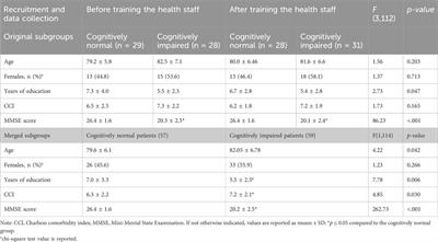 Drug prescriptions in elderly hospitalized patients with cognitive impairment in the Italian Dementia Friendly Hospital project